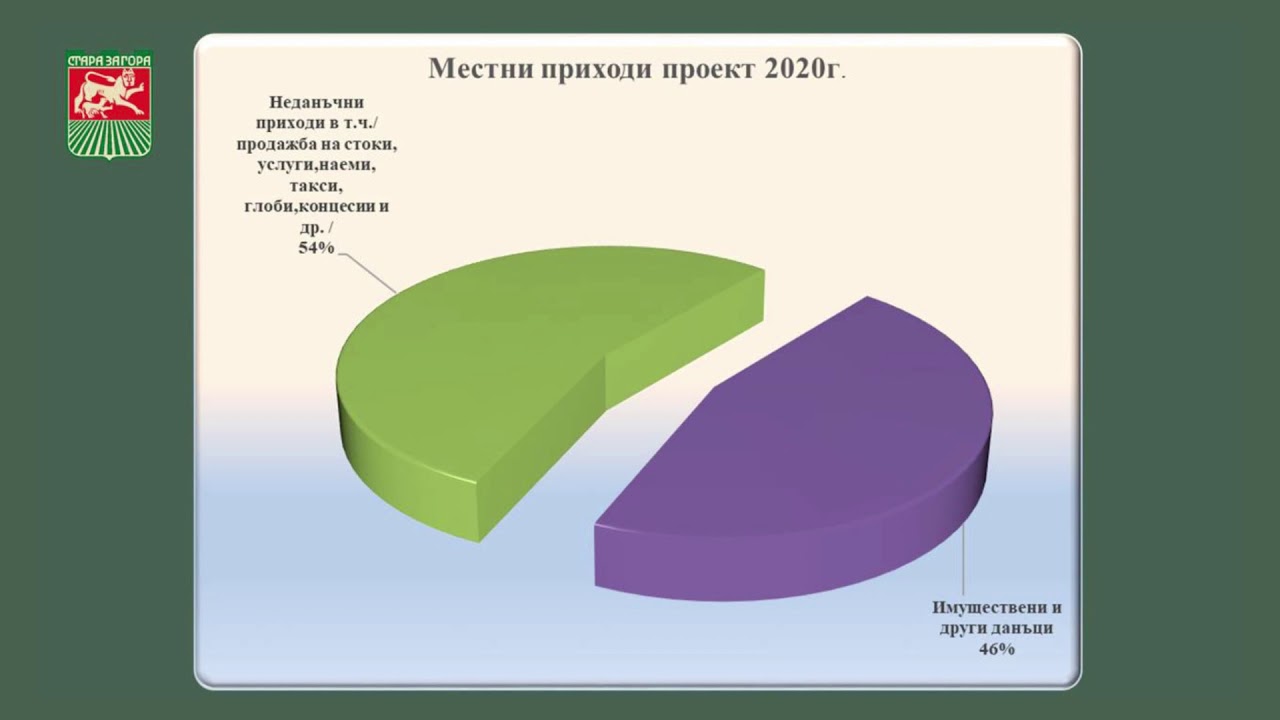 Публично обсъждане на Бюджет 2020 на Община Стара Загора
